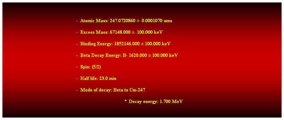 Cuadro de texto: &nbsp;
-&nbsp; Atomic Mass: 247.0720860 �&nbsp; 0.0001070 amu 
-&nbsp; Excess Mass: 67148.000 �&nbsp; 100.000 keV 
-&nbsp; Binding Energy: 1852146.000 � 100.000 keV 
-&nbsp; Beta Decay Energy: B- 1620.000 � 100.000 keV 
-&nbsp; Spin: (5/2) 
-&nbsp; Half life: 23.0 min 
-&nbsp; Mode of decay: Beta to Cm-247 
�&nbsp; Decay energy: 1.700 MeV
