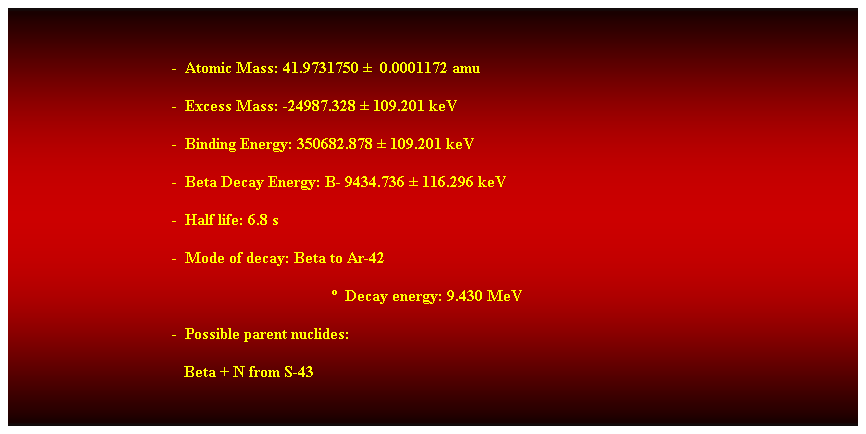 Cuadro de texto: &nbsp;
-&nbsp; Atomic Mass: 41.9731750 � &nbsp;0.0001172 amu 
-&nbsp; Excess Mass: -24987.328 � 109.201 keV 
-&nbsp; Binding Energy: 350682.878 � 109.201 keV 
-&nbsp; Beta Decay Energy: B- 9434.736 � 116.296 keV 
-&nbsp; Half life: 6.8 s 
-&nbsp; Mode of decay: Beta to Ar-42 
�&nbsp; Decay energy: 9.430 MeV 
-&nbsp; Possible parent nuclides: 
&nbsp;&nbsp;&nbsp;&nbsp;&nbsp;&nbsp;&nbsp;&nbsp;&nbsp;&nbsp;&nbsp;&nbsp;&nbsp;&nbsp;&nbsp;&nbsp;&nbsp;&nbsp;&nbsp;&nbsp;&nbsp;&nbsp;&nbsp;&nbsp;&nbsp;&nbsp;&nbsp;&nbsp;&nbsp;&nbsp;&nbsp;&nbsp;&nbsp;&nbsp;&nbsp;&nbsp;&nbsp;&nbsp;&nbsp;&nbsp;&nbsp;&nbsp; Beta + N from S-43 
&nbsp;
