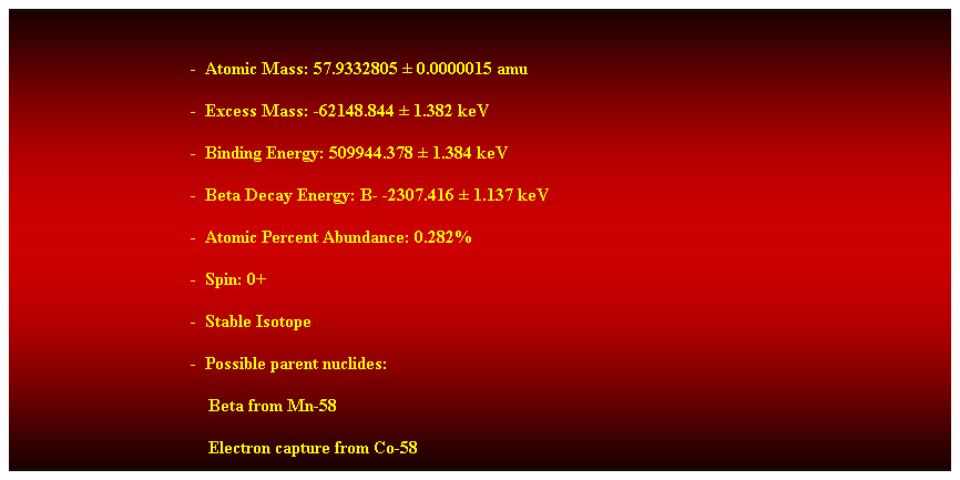 Cuadro de texto: &nbsp;
-&nbsp; Atomic Mass: 57.9332805 � 0.0000015 amu 
-&nbsp; Excess Mass: -62148.844 � 1.382 keV 
-&nbsp; Binding Energy: 509944.378 � 1.384 keV 
-&nbsp; Beta Decay Energy: B- -2307.416 � 1.137 keV 
-&nbsp; Atomic Percent Abundance: 0.282% 
-&nbsp; Spin: 0+ 
-&nbsp; Stable Isotope 
-&nbsp; Possible parent nuclides:
&nbsp;&nbsp;&nbsp;&nbsp;&nbsp;&nbsp;&nbsp;&nbsp;&nbsp;&nbsp;&nbsp;&nbsp;&nbsp;&nbsp;&nbsp;&nbsp;&nbsp;&nbsp;&nbsp;&nbsp;&nbsp;&nbsp;&nbsp;&nbsp;&nbsp;&nbsp;&nbsp;&nbsp;&nbsp;&nbsp;&nbsp;&nbsp;&nbsp;&nbsp;&nbsp;&nbsp;&nbsp;&nbsp;&nbsp;&nbsp;&nbsp;&nbsp;&nbsp; Beta from Mn-58 
&nbsp;&nbsp;&nbsp;&nbsp;&nbsp;&nbsp;&nbsp;&nbsp;&nbsp;&nbsp;&nbsp;&nbsp;&nbsp;&nbsp;&nbsp;&nbsp;&nbsp;&nbsp;&nbsp;&nbsp;&nbsp;&nbsp;&nbsp;&nbsp;&nbsp;&nbsp;&nbsp;&nbsp;&nbsp;&nbsp;&nbsp;&nbsp;&nbsp;&nbsp;&nbsp;&nbsp;&nbsp;&nbsp;&nbsp;&nbsp;&nbsp;&nbsp;&nbsp; Electron capture from Co-58 
&nbsp;
