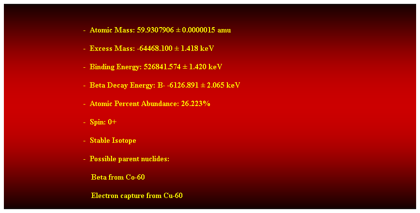 Cuadro de texto: &nbsp;
-&nbsp; Atomic Mass: 59.9307906 � 0.0000015 amu 
-&nbsp; Excess Mass: -64468.100 � 1.418 keV 
-&nbsp; Binding Energy: 526841.574 � 1.420 keV 
-&nbsp; Beta Decay Energy: B- -6126.891 � 2.065 keV 
-&nbsp; Atomic Percent Abundance: 26.223% 
-&nbsp; Spin: 0+ 
-&nbsp; Stable Isotope 
-&nbsp; Possible parent nuclides: 
&nbsp;&nbsp;&nbsp; Beta from Co-60 
&nbsp;&nbsp;&nbsp; Electron capture from Cu-60 
&nbsp;
