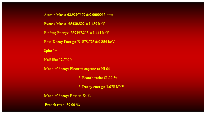 Cuadro de texto: &nbsp;
-&nbsp; Atomic Mass: 63.9297679 � 0.0000015 amu 
-&nbsp; Excess Mass: -65420.802 � 1.439 keV 
-&nbsp; Binding Energy: 559297.213 � 1.441 keV 
-&nbsp; Beta Decay Energy: B- 578.725 � 0.854 keV 
-&nbsp; Spin: 1+ 
-&nbsp; Half life: 12.700 h 
-&nbsp; Mode of decay: Electron capture to Ni-64 
�&nbsp; Branch ratio: 61.00 % 
�&nbsp; Decay energy: 1.675 MeV 
-&nbsp; Mode of decay: Beta to Zn-64 
&nbsp;&nbsp;&nbsp; Branch ratio: 39.00 % 
&nbsp;

