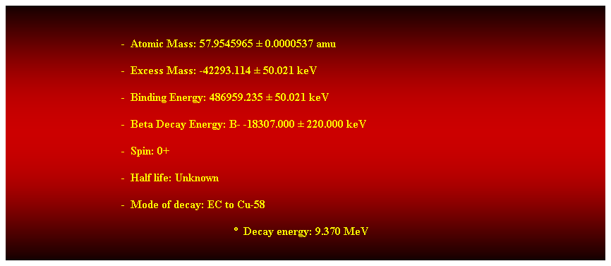 Cuadro de texto: &nbsp;
-&nbsp; Atomic Mass: 57.9545965 � 0.0000537 amu 
-&nbsp; Excess Mass: -42293.114 � 50.021 keV 
-&nbsp; Binding Energy: 486959.235 � 50.021 keV 
-&nbsp; Beta Decay Energy: B- -18307.000 � 220.000 keV 
-&nbsp; Spin: 0+ 
-&nbsp; Half life: Unknown 
-&nbsp; Mode of decay: EC to Cu-58 
�&nbsp; Decay energy: 9.370 MeV 
&nbsp;
