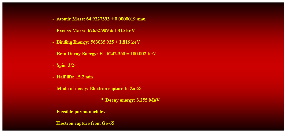 Cuadro de texto: &nbsp;
-&nbsp; Atomic Mass: 64.9327393 � 0.0000019 amu 
-&nbsp; Excess Mass: -62652.909 � 1.815 keV 
-&nbsp; Binding Energy: 563035.935 � 1.816 keV 
-&nbsp; Beta Decay Energy: B- -6242.350 � 100.002 keV 
-&nbsp; Spin: 3/2- 
-&nbsp; Half life: 15.2 min 
-&nbsp; Mode of decay: Electron capture to Zn-65 
�&nbsp; Decay energy: 3.255 MeV 
-&nbsp; Possible parent nuclides: 
&nbsp;&nbsp; Electron capture from Ge-65 
