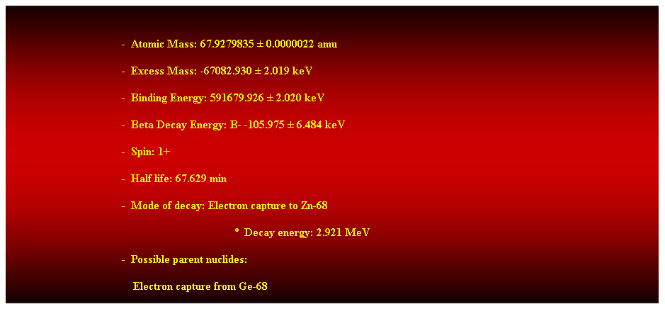 Cuadro de texto: &nbsp;
-&nbsp; Atomic Mass: 67.9279835 � 0.0000022 amu 
-&nbsp; Excess Mass: -67082.930 � 2.019 keV 
-&nbsp; Binding Energy: 591679.926 � 2.020 keV 
-&nbsp; Beta Decay Energy: B- -105.975 � 6.484 keV 
-&nbsp; Spin: 1+ 
-&nbsp; Half life: 67.629 min 
-&nbsp; Mode of decay: Electron capture to Zn-68 
�&nbsp; Decay energy: 2.921 MeV 
-&nbsp; Possible parent nuclides: 
&nbsp;&nbsp;&nbsp; Electron capture from Ge-68 
