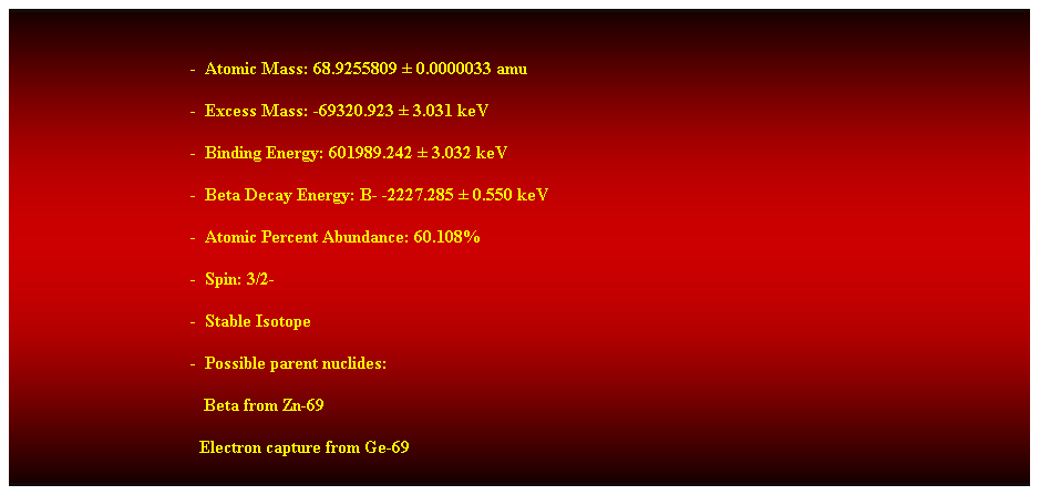Cuadro de texto: &nbsp;
-&nbsp; Atomic Mass: 68.9255809 � 0.0000033 amu 
-&nbsp; Excess Mass: -69320.923 � 3.031 keV 
-&nbsp; Binding Energy: 601989.242 � 3.032 keV 
-&nbsp; Beta Decay Energy: B- -2227.285 � 0.550 keV 
-&nbsp; Atomic Percent Abundance: 60.108% 
-&nbsp; Spin: 3/2- 
-&nbsp; Stable Isotope 
-&nbsp; Possible parent nuclides: 
&nbsp;&nbsp; Beta from Zn-69 
&nbsp; Electron capture from Ge-69 
&nbsp;
