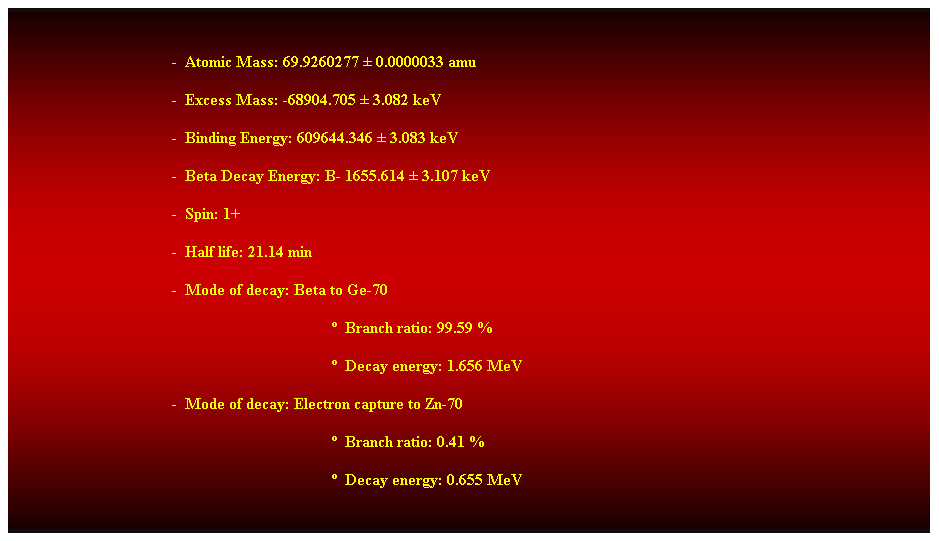 Cuadro de texto: &nbsp;
-&nbsp; Atomic Mass: 69.9260277 � 0.0000033 amu 
-&nbsp; Excess Mass: -68904.705 � 3.082 keV 
-&nbsp; Binding Energy: 609644.346 � 3.083 keV 
-&nbsp; Beta Decay Energy: B- 1655.614 � 3.107 keV 
-&nbsp; Spin: 1+ 
-&nbsp; Half life: 21.14 min 
-&nbsp; Mode of decay: Beta to Ge-70 
�&nbsp; Branch ratio: 99.59 % 
�&nbsp; Decay energy: 1.656 MeV 
-&nbsp; Mode of decay: Electron capture to Zn-70 
�&nbsp; Branch ratio: 0.41 % 
�&nbsp; Decay energy: 0.655 MeV 
