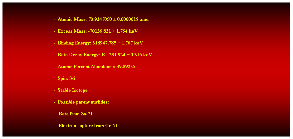 Cuadro de texto: &nbsp;
-&nbsp; Atomic Mass: 70.9247050 � 0.0000019 amu 
-&nbsp; Excess Mass: -70136.821 � 1.764 keV 
-&nbsp; Binding Energy: 618947.785 � 1.767 keV 
-&nbsp; Beta Decay Energy: B- -231.924 � 0.315 keV 
-&nbsp; Atomic Percent Abundance: 39.892% 
-&nbsp; Spin: 3/2- 
-&nbsp; Stable Isotope 
-&nbsp; Possible parent nuclides: 
&nbsp;&nbsp;&nbsp; Beta from Zn-71 
&nbsp;&nbsp;&nbsp; Electron capture from Ge-71 
