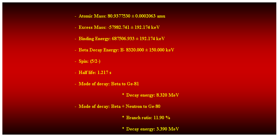 Cuadro de texto: &nbsp;
-&nbsp; Atomic Mass: 80.9377530 � 0.0002063 amu 
-&nbsp; Excess Mass: -57982.741 � 192.174 keV 
-&nbsp; Binding Energy: 687506.933 � 192.174 keV 
-&nbsp; Beta Decay Energy: B- 8320.000 � 150.000 keV 
-&nbsp; Spin: (5/2-) 
-&nbsp; Half life: 1.217 s 
-&nbsp; Mode of decay: Beta to Ge-81 
�&nbsp; Decay energy: 8.320 MeV 
-&nbsp; Mode of decay: Beta + Neutron to Ge-80 
�&nbsp; Branch ratio: 11.90 % 
�&nbsp; Decay energy: 3.390 MeV 
