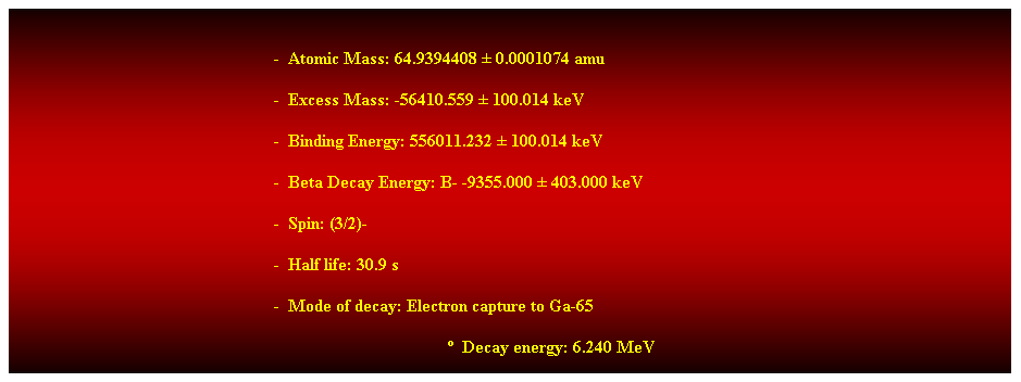 Cuadro de texto: &nbsp;
-&nbsp; Atomic Mass: 64.9394408 � 0.0001074 amu 
-&nbsp; Excess Mass: -56410.559 � 100.014 keV 
-&nbsp; Binding Energy: 556011.232 � 100.014 keV 
-&nbsp; Beta Decay Energy: B- -9355.000 � 403.000 keV 
-&nbsp; Spin: (3/2)- 
-&nbsp; Half life: 30.9 s 
-&nbsp; Mode of decay: Electron capture to Ga-65 
�&nbsp; Decay energy: 6.240 MeV 
&nbsp;
