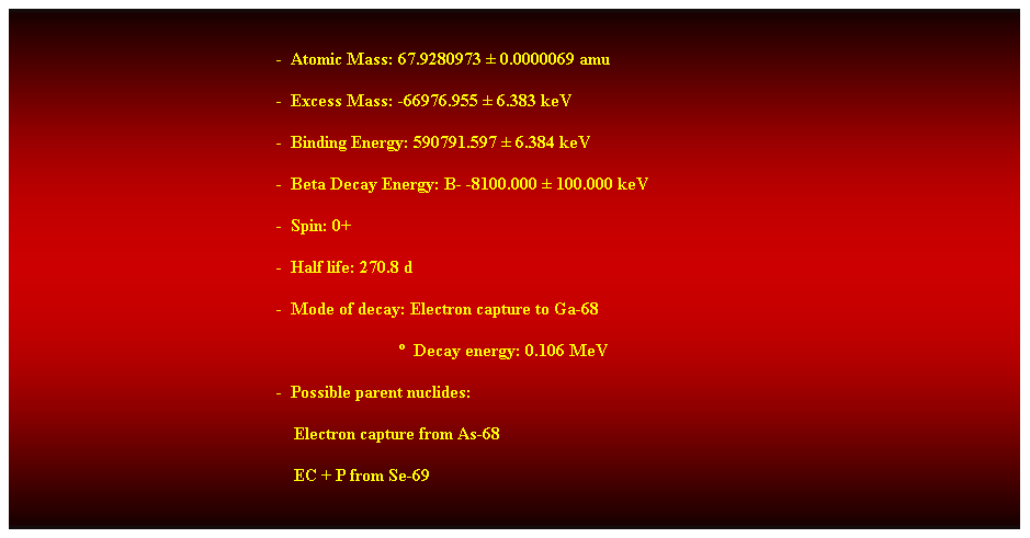 Cuadro de texto: &nbsp;
-&nbsp; Atomic Mass: 67.9280973 � 0.0000069 amu 
-&nbsp; Excess Mass: -66976.955 � 6.383 keV 
-&nbsp; Binding Energy: 590791.597 � 6.384 keV 
-&nbsp; Beta Decay Energy: B- -8100.000 � 100.000 keV 
-&nbsp; Spin: 0+ 
-&nbsp; Half life: 270.8 d 
-&nbsp; Mode of decay: Electron capture to Ga-68 
&nbsp;&nbsp;&nbsp;&nbsp;&nbsp;&nbsp;&nbsp;&nbsp;&nbsp;&nbsp;&nbsp;&nbsp;&nbsp;&nbsp;&nbsp;&nbsp;&nbsp;&nbsp;&nbsp;&nbsp;&nbsp;&nbsp;&nbsp;&nbsp;&nbsp;&nbsp;&nbsp; �&nbsp; Decay energy: 0.106 MeV 
-&nbsp; Possible parent nuclides: 
&nbsp;&nbsp;&nbsp; Electron capture from As-68 
&nbsp;&nbsp;&nbsp; EC + P from Se-69 
