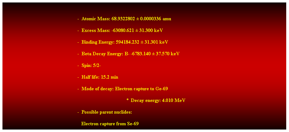 Cuadro de texto: &nbsp;
-&nbsp; Atomic Mass: 68.9322802 � 0.0000336 amu 
-&nbsp; Excess Mass: -63080.621 � 31.300 keV 
-&nbsp; Binding Energy: 594184.232 � 31.301 keV 
-&nbsp; Beta Decay Energy: B- -6783.140 � 37.570 keV 
-&nbsp; Spin: 5/2- 
-&nbsp; Half life: 15.2 min 
-&nbsp; Mode of decay: Electron capture to Ge-69 
�&nbsp; Decay energy: 4.010 MeV 
-&nbsp; Possible parent nuclides: 
&nbsp;&nbsp;&nbsp;&nbsp;&nbsp;&nbsp;&nbsp;&nbsp;&nbsp;&nbsp;&nbsp;&nbsp;&nbsp;&nbsp;&nbsp;&nbsp;&nbsp;&nbsp;&nbsp;&nbsp;&nbsp;&nbsp;&nbsp;&nbsp;&nbsp;&nbsp;&nbsp;&nbsp;&nbsp;&nbsp;&nbsp;&nbsp;&nbsp;&nbsp;&nbsp;&nbsp;&nbsp;&nbsp;&nbsp;&nbsp;&nbsp;&nbsp;&nbsp;&nbsp;&nbsp;&nbsp;&nbsp;&nbsp;&nbsp;&nbsp;&nbsp;&nbsp;&nbsp;&nbsp;&nbsp;&nbsp;&nbsp;&nbsp;&nbsp;&nbsp;&nbsp;&nbsp; Electron capture from Se-69 
&nbsp;
