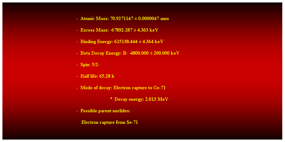 Cuadro de texto: &nbsp;
-&nbsp; Atomic Mass: 70.9271147 � 0.0000047 amu 
-&nbsp; Excess Mass: -67892.187 � 4.363 keV 
-&nbsp; Binding Energy: 615138.444 � 4.364 keV 
-&nbsp; Beta Decay Energy: B- -4800.000 � 200.000 keV 
-&nbsp; Spin: 5/2- 
-&nbsp; Half life: 65.28 h 
-&nbsp; Mode of decay: Electron capture to Ge-71 
&nbsp;&nbsp;&nbsp;&nbsp;&nbsp;&nbsp;&nbsp;&nbsp;&nbsp;&nbsp;&nbsp;&nbsp;&nbsp;&nbsp;&nbsp;&nbsp;&nbsp;&nbsp;&nbsp;&nbsp;&nbsp;&nbsp;&nbsp;&nbsp;&nbsp;&nbsp;&nbsp;&nbsp;&nbsp;&nbsp;&nbsp;&nbsp;&nbsp;&nbsp;&nbsp;&nbsp;&nbsp;&nbsp;&nbsp;&nbsp;&nbsp;&nbsp;&nbsp;&nbsp;&nbsp;&nbsp;&nbsp;&nbsp;&nbsp;&nbsp;&nbsp;&nbsp;&nbsp;&nbsp;&nbsp;&nbsp;&nbsp;&nbsp;&nbsp;&nbsp;&nbsp;&nbsp;&nbsp;&nbsp;&nbsp;&nbsp;&nbsp;&nbsp;&nbsp;&nbsp;&nbsp;&nbsp;&nbsp;&nbsp;&nbsp;&nbsp;&nbsp;&nbsp;&nbsp;&nbsp;&nbsp;&nbsp;&nbsp;&nbsp;&nbsp;&nbsp;&nbsp; �&nbsp; Decay energy: 2.013 MeV 
-&nbsp; Possible parent nuclides: 
&nbsp;&nbsp;&nbsp; Electron capture from Se-71 
&nbsp;
