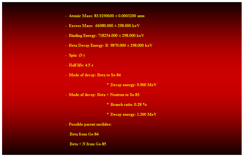 Cuadro de texto: &nbsp;
-&nbsp; Atomic Mass: 83.9290600 � 0.0003200 amu 
-&nbsp; Excess Mass: -66080.000 � 298.000 keV 
-&nbsp; Binding Energy: 718254.000 � 298.000 keV 
-&nbsp; Beta Decay Energy: B- 9870.000 � 298.000 keV 
-&nbsp; Spin: (3-) 
-&nbsp; Half life: 4.5 s 
-&nbsp; Mode of decay: Beta to Se-84 
�&nbsp; Decay energy: 9.900 MeV 
-&nbsp; Mode of decay: Beta + Neutron to Se-83 
�&nbsp; Branch ratio: 0.28 % 
�&nbsp; Decay energy: 1.200 MeV 
-&nbsp; Possible parent nuclides: 
&nbsp;&nbsp;&nbsp;&nbsp;&nbsp;&nbsp;&nbsp;&nbsp;&nbsp;&nbsp;&nbsp;&nbsp;&nbsp;&nbsp;&nbsp;&nbsp;&nbsp;&nbsp;&nbsp;&nbsp;&nbsp;&nbsp;&nbsp;&nbsp;&nbsp;&nbsp;&nbsp;&nbsp;&nbsp;&nbsp;&nbsp;&nbsp;&nbsp;&nbsp;&nbsp;&nbsp;&nbsp;&nbsp;&nbsp;&nbsp;&nbsp;&nbsp;&nbsp;&nbsp;&nbsp;&nbsp;&nbsp;&nbsp;&nbsp;&nbsp;&nbsp;&nbsp;&nbsp;&nbsp;&nbsp;&nbsp;&nbsp;&nbsp;&nbsp;&nbsp;&nbsp;&nbsp;&nbsp; Beta from Ge-84 
&nbsp;&nbsp;&nbsp;&nbsp;&nbsp;&nbsp;&nbsp;&nbsp;&nbsp;&nbsp;&nbsp;&nbsp;&nbsp;&nbsp;&nbsp;&nbsp;&nbsp;&nbsp;&nbsp;&nbsp;&nbsp;&nbsp;&nbsp;&nbsp;&nbsp;&nbsp;&nbsp;&nbsp;&nbsp;&nbsp;&nbsp;&nbsp;&nbsp;&nbsp;&nbsp;&nbsp;&nbsp;&nbsp;&nbsp;&nbsp;&nbsp;&nbsp;&nbsp;&nbsp;&nbsp;&nbsp;&nbsp;&nbsp;&nbsp;&nbsp;&nbsp;&nbsp;&nbsp;&nbsp;&nbsp;&nbsp;&nbsp;&nbsp;&nbsp;&nbsp;&nbsp;&nbsp;&nbsp; Beta + N from Ge-85 
