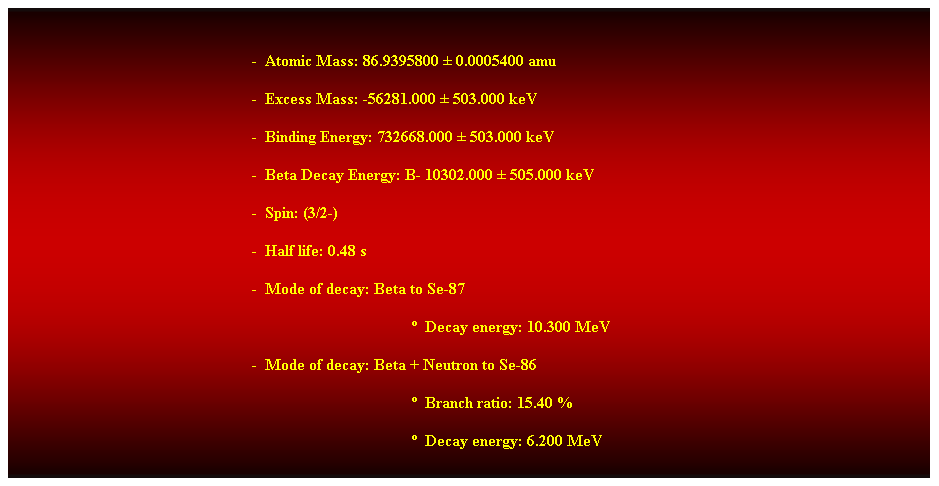 Cuadro de texto: &nbsp;
-&nbsp; Atomic Mass: 86.9395800 � 0.0005400 amu 
-&nbsp; Excess Mass: -56281.000 � 503.000 keV 
-&nbsp; Binding Energy: 732668.000 � 503.000 keV 
-&nbsp; Beta Decay Energy: B- 10302.000 � 505.000 keV 
-&nbsp; Spin: (3/2-) 
-&nbsp; Half life: 0.48 s 
-&nbsp; Mode of decay: Beta to Se-87 
�&nbsp; Decay energy: 10.300 MeV 
-&nbsp; Mode of decay: Beta + Neutron to Se-86 
�&nbsp; Branch ratio: 15.40 % 
�&nbsp; Decay energy: 6.200 MeV 
&nbsp;
