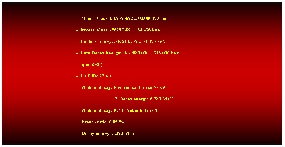 Cuadro de texto: &nbsp;
-&nbsp; Atomic Mass: 68.9395622 � 0.0000370 amu 
-&nbsp; Excess Mass: -56297.481 � 34.476 keV 
-&nbsp; Binding Energy: 586618.739 � 34.476 keV 
-&nbsp; Beta Decay Energy: B- -9889.000 � 316.000 keV 
-&nbsp; Spin: (3/2-) 
-&nbsp; Half life: 27.4 s 
-&nbsp; Mode of decay: Electron capture to As-69 
&nbsp;&nbsp;&nbsp;&nbsp;&nbsp;&nbsp;&nbsp;&nbsp;&nbsp;&nbsp;&nbsp;&nbsp;&nbsp;&nbsp;&nbsp;&nbsp;&nbsp;&nbsp;&nbsp;&nbsp;&nbsp;&nbsp;&nbsp;&nbsp;&nbsp;&nbsp;&nbsp;&nbsp;&nbsp;&nbsp;&nbsp;&nbsp;&nbsp;&nbsp;&nbsp;&nbsp;&nbsp;&nbsp;&nbsp;&nbsp;&nbsp;&nbsp;&nbsp;&nbsp;&nbsp;&nbsp;&nbsp;&nbsp;&nbsp;&nbsp;&nbsp;&nbsp;&nbsp;&nbsp;&nbsp;&nbsp;&nbsp;&nbsp;&nbsp;&nbsp;&nbsp;&nbsp;&nbsp;&nbsp;&nbsp;&nbsp;&nbsp;&nbsp;&nbsp;&nbsp;&nbsp;&nbsp;&nbsp;&nbsp;&nbsp;&nbsp;&nbsp;&nbsp;&nbsp;&nbsp;&nbsp;&nbsp;&nbsp;&nbsp;&nbsp;&nbsp;&nbsp;&nbsp;&nbsp;&nbsp;&nbsp; �&nbsp; Decay energy: 6.780 MeV 
-&nbsp; Mode of decay: EC + Proton to Ge-68 
&nbsp;&nbsp;&nbsp;&nbsp;&nbsp;&nbsp;&nbsp;&nbsp;&nbsp;&nbsp;&nbsp;&nbsp;&nbsp;&nbsp;&nbsp;&nbsp;&nbsp;&nbsp;&nbsp;&nbsp;&nbsp;&nbsp;&nbsp;&nbsp;&nbsp;&nbsp;&nbsp;&nbsp;&nbsp;&nbsp;&nbsp;&nbsp;&nbsp;&nbsp;&nbsp;&nbsp;&nbsp;&nbsp;&nbsp;&nbsp;&nbsp;&nbsp;&nbsp;&nbsp;&nbsp;&nbsp;&nbsp;&nbsp;&nbsp;&nbsp;&nbsp;&nbsp;&nbsp;&nbsp;&nbsp;&nbsp;&nbsp;&nbsp;&nbsp;&nbsp;&nbsp;&nbsp;&nbsp; Branch ratio: 0.05 % 
&nbsp;&nbsp;&nbsp;&nbsp;&nbsp;&nbsp;&nbsp;&nbsp;&nbsp;&nbsp;&nbsp;&nbsp;&nbsp;&nbsp;&nbsp;&nbsp;&nbsp;&nbsp;&nbsp;&nbsp;&nbsp;&nbsp;&nbsp;&nbsp;&nbsp;&nbsp;&nbsp;&nbsp;&nbsp;&nbsp;&nbsp;&nbsp;&nbsp;&nbsp;&nbsp;&nbsp;&nbsp;&nbsp;&nbsp;&nbsp;&nbsp;&nbsp;&nbsp;&nbsp;&nbsp;&nbsp;&nbsp;&nbsp;&nbsp;&nbsp;&nbsp;&nbsp;&nbsp;&nbsp;&nbsp;&nbsp;&nbsp;&nbsp;&nbsp;&nbsp;&nbsp;&nbsp;&nbsp; Decay energy: 3.390 MeV 
