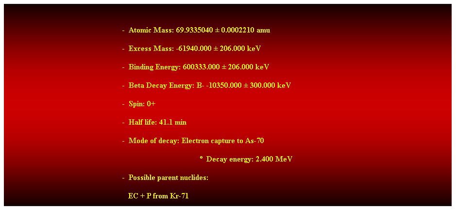 Cuadro de texto: &nbsp;
-&nbsp; Atomic Mass: 69.9335040 � 0.0002210 amu 
-&nbsp; Excess Mass: -61940.000 � 206.000 keV 
-&nbsp; Binding Energy: 600333.000 � 206.000 keV 
-&nbsp; Beta Decay Energy: B- -10350.000 � 300.000 keV 
-&nbsp; Spin: 0+ 
-&nbsp; Half life: 41.1 min 
-&nbsp; Mode of decay: Electron capture to As-70 
�&nbsp; Decay energy: 2.400 MeV 
-&nbsp; Possible parent nuclides: 
&nbsp;&nbsp; EC + P from Kr-71 
&nbsp;
