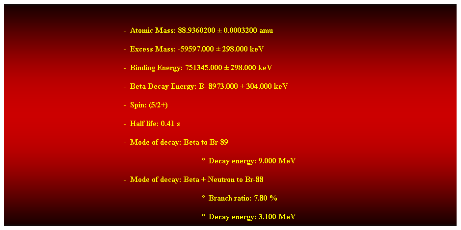Cuadro de texto: &nbsp;
-&nbsp; Atomic Mass: 88.9360200 � 0.0003200 amu 
-&nbsp; Excess Mass: -59597.000 � 298.000 keV 
-&nbsp; Binding Energy: 751345.000 � 298.000 keV 
-&nbsp; Beta Decay Energy: B- 8973.000 � 304.000 keV 
-&nbsp; Spin: (5/2+) 
-&nbsp; Half life: 0.41 s 
-&nbsp; Mode of decay: Beta to Br-89 
�&nbsp; Decay energy: 9.000 MeV 
-&nbsp; Mode of decay: Beta + Neutron to Br-88 
�&nbsp; Branch ratio: 7.80 % 
�&nbsp; Decay energy: 3.100 MeV 
