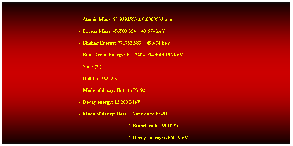 Cuadro de texto: &nbsp;
-&nbsp; Atomic Mass: 91.9392553 � 0.0000533 amu 
-&nbsp; Excess Mass: -56583.354 � 49.674 keV 
-&nbsp; Binding Energy: 771762.683 � 49.674 keV 
-&nbsp; Beta Decay Energy: B- 12204.904 � 48.192 keV 
-&nbsp; Spin: (2-) 
-&nbsp; Half life: 0.343 s 
-&nbsp; Mode of decay: Beta to Kr-92 
-&nbsp; Decay energy: 12.200 MeV 
-&nbsp; Mode of decay: Beta + Neutron to Kr-91 
�&nbsp; Branch ratio: 33.10 % 
�&nbsp; Decay energy: 6.660 MeV 
