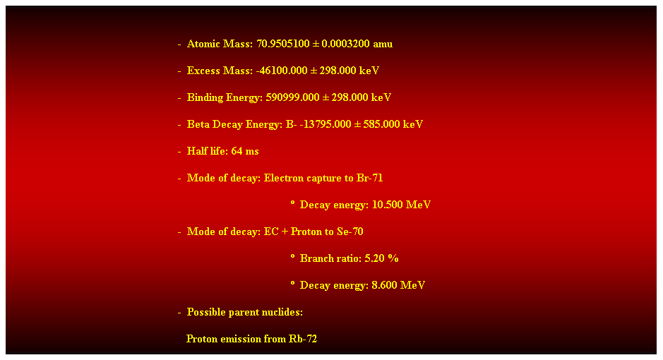 Cuadro de texto: &nbsp;
-&nbsp; Atomic Mass: 70.9505100 � 0.0003200 amu 
-&nbsp; Excess Mass: -46100.000 � 298.000 keV 
-&nbsp; Binding Energy: 590999.000 � 298.000 keV 
-&nbsp; Beta Decay Energy: B- -13795.000 � 585.000 keV 
-&nbsp; Half life: 64 ms 
-&nbsp; Mode of decay: Electron capture to Br-71 
�&nbsp; Decay energy: 10.500 MeV 
-&nbsp; Mode of decay: EC + Proton to Se-70 
�&nbsp; Branch ratio: 5.20 % 
�&nbsp; Decay energy: 8.600 MeV 
-&nbsp; Possible parent nuclides: 
&nbsp;&nbsp; Proton emission from Rb-72 
