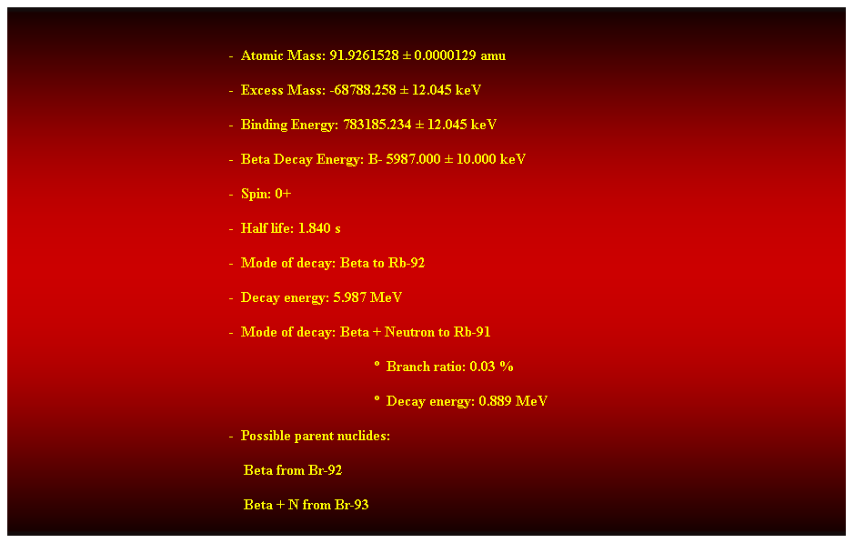 Cuadro de texto: &nbsp;
-&nbsp; Atomic Mass: 91.9261528 � 0.0000129 amu 
-&nbsp; Excess Mass: -68788.258 � 12.045 keV 
-&nbsp; Binding Energy: 783185.234 � 12.045 keV 
-&nbsp; Beta Decay Energy: B- 5987.000 � 10.000 keV 
-&nbsp; Spin: 0+ 
-&nbsp; Half life: 1.840 s 
-&nbsp; Mode of decay: Beta to Rb-92 
-&nbsp; Decay energy: 5.987 MeV 
-&nbsp; Mode of decay: Beta + Neutron to Rb-91 
�&nbsp; Branch ratio: 0.03 % 
�&nbsp; Decay energy: 0.889 MeV 
-&nbsp; Possible parent nuclides: 
&nbsp;&nbsp;&nbsp;&nbsp;&nbsp;&nbsp;&nbsp;&nbsp;&nbsp;&nbsp;&nbsp;&nbsp;&nbsp;&nbsp;&nbsp;&nbsp;&nbsp;&nbsp;&nbsp;&nbsp;&nbsp;&nbsp;&nbsp;&nbsp;&nbsp;&nbsp;&nbsp;&nbsp;&nbsp;&nbsp;&nbsp;&nbsp;&nbsp;&nbsp;&nbsp;&nbsp;&nbsp;&nbsp;&nbsp;&nbsp;&nbsp;&nbsp;&nbsp;&nbsp;&nbsp;&nbsp;&nbsp;&nbsp;&nbsp;&nbsp;&nbsp;&nbsp;&nbsp;&nbsp;&nbsp;&nbsp;&nbsp;&nbsp;&nbsp;&nbsp;&nbsp;&nbsp;&nbsp; Beta from Br-92 
&nbsp;&nbsp;&nbsp;&nbsp;&nbsp;&nbsp;&nbsp;&nbsp;&nbsp;&nbsp;&nbsp;&nbsp;&nbsp;&nbsp;&nbsp;&nbsp;&nbsp;&nbsp;&nbsp;&nbsp;&nbsp;&nbsp;&nbsp;&nbsp;&nbsp;&nbsp;&nbsp;&nbsp;&nbsp;&nbsp;&nbsp;&nbsp;&nbsp;&nbsp;&nbsp;&nbsp;&nbsp;&nbsp;&nbsp;&nbsp;&nbsp;&nbsp;&nbsp;&nbsp;&nbsp;&nbsp;&nbsp;&nbsp;&nbsp;&nbsp;&nbsp;&nbsp;&nbsp;&nbsp;&nbsp;&nbsp;&nbsp;&nbsp;&nbsp;&nbsp;&nbsp;&nbsp;&nbsp; Beta + N from Br-93 
