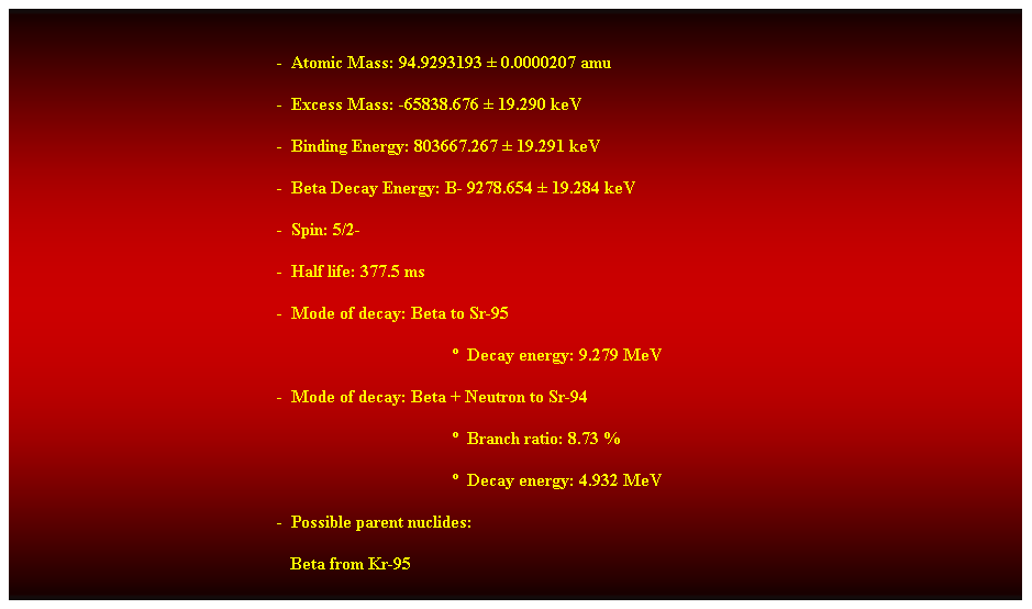 Cuadro de texto: &nbsp;
-&nbsp; Atomic Mass: 94.9293193 � 0.0000207 amu 
-&nbsp; Excess Mass: -65838.676 � 19.290 keV 
-&nbsp; Binding Energy: 803667.267 � 19.291 keV 
-&nbsp; Beta Decay Energy: B- 9278.654 � 19.284 keV 
-&nbsp; Spin: 5/2- 
-&nbsp; Half life: 377.5 ms 
-&nbsp; Mode of decay: Beta to Sr-95 
�&nbsp; Decay energy: 9.279 MeV 
-&nbsp; Mode of decay: Beta + Neutron to Sr-94 
�&nbsp; Branch ratio: 8.73 % 
�&nbsp; Decay energy: 4.932 MeV 
-&nbsp; Possible parent nuclides: 
&nbsp;&nbsp;&nbsp;&nbsp;&nbsp;&nbsp;&nbsp;&nbsp;&nbsp;&nbsp;&nbsp;&nbsp;&nbsp;&nbsp;&nbsp;&nbsp;&nbsp;&nbsp;&nbsp;&nbsp;&nbsp;&nbsp;&nbsp;&nbsp;&nbsp;&nbsp;&nbsp;&nbsp;&nbsp;&nbsp;&nbsp;&nbsp;&nbsp;&nbsp;&nbsp;&nbsp;&nbsp;&nbsp;&nbsp;&nbsp;&nbsp;&nbsp;&nbsp;&nbsp;&nbsp;&nbsp;&nbsp;&nbsp;&nbsp;&nbsp;&nbsp;&nbsp;&nbsp;&nbsp;&nbsp;&nbsp;&nbsp;&nbsp;&nbsp;&nbsp;&nbsp;&nbsp; Beta from Kr-95 
