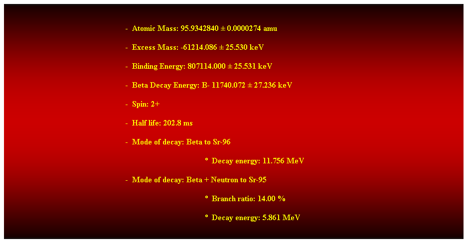 Cuadro de texto: &nbsp;
-&nbsp; Atomic Mass: 95.9342840 � 0.0000274 amu 
-&nbsp; Excess Mass: -61214.086 � 25.530 keV 
-&nbsp; Binding Energy: 807114.000 � 25.531 keV 
-&nbsp; Beta Decay Energy: B- 11740.072 � 27.236 keV 
-&nbsp; Spin: 2+ 
-&nbsp; Half life: 202.8 ms 
-&nbsp; Mode of decay: Beta to Sr-96 
�&nbsp; Decay energy: 11.756 MeV 
-&nbsp; Mode of decay: Beta + Neutron to Sr-95 
�&nbsp; Branch ratio: 14.00 % 
�&nbsp; Decay energy: 5.861 MeV 
