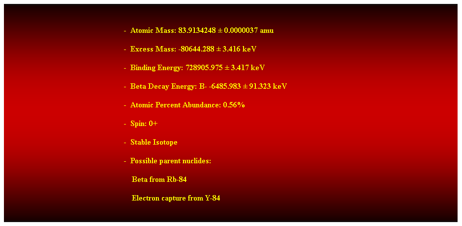 Cuadro de texto: &nbsp;
-&nbsp; Atomic Mass: 83.9134248 � 0.0000037 amu 
-&nbsp; Excess Mass: -80644.288 � 3.416 keV 
-&nbsp; Binding Energy: 728905.975 � 3.417 keV 
-&nbsp; Beta Decay Energy: B- -6485.983 � 91.323 keV 
-&nbsp; Atomic Percent Abundance: 0.56% 
-&nbsp; Spin: 0+ 
-&nbsp; Stable Isotope 
-&nbsp; Possible parent nuclides: 
&nbsp;&nbsp;&nbsp;&nbsp;&nbsp;&nbsp;&nbsp;&nbsp;&nbsp;&nbsp;&nbsp;&nbsp;&nbsp;&nbsp;&nbsp;&nbsp;&nbsp;&nbsp;&nbsp;&nbsp;&nbsp;&nbsp;&nbsp;&nbsp;&nbsp;&nbsp;&nbsp;&nbsp;&nbsp;&nbsp;&nbsp;&nbsp;&nbsp;&nbsp;&nbsp;&nbsp;&nbsp;&nbsp;&nbsp;&nbsp;&nbsp;&nbsp;&nbsp;&nbsp;&nbsp;&nbsp;&nbsp;&nbsp;&nbsp;&nbsp;&nbsp;&nbsp;&nbsp;&nbsp;&nbsp;&nbsp;&nbsp;&nbsp;&nbsp;&nbsp;&nbsp;&nbsp;&nbsp; Beta from Rb-84 
&nbsp;&nbsp;&nbsp;&nbsp;&nbsp;&nbsp;&nbsp;&nbsp;&nbsp;&nbsp;&nbsp;&nbsp;&nbsp;&nbsp;&nbsp;&nbsp;&nbsp;&nbsp;&nbsp;&nbsp;&nbsp;&nbsp;&nbsp;&nbsp;&nbsp;&nbsp;&nbsp;&nbsp;&nbsp;&nbsp;&nbsp;&nbsp;&nbsp;&nbsp;&nbsp;&nbsp;&nbsp;&nbsp;&nbsp;&nbsp;&nbsp;&nbsp;&nbsp;&nbsp;&nbsp;&nbsp;&nbsp;&nbsp;&nbsp;&nbsp;&nbsp;&nbsp;&nbsp;&nbsp;&nbsp;&nbsp;&nbsp;&nbsp;&nbsp;&nbsp;&nbsp;&nbsp;&nbsp; Electron capture from Y-84 
&nbsp;
