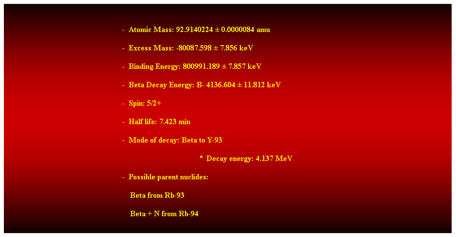 Cuadro de texto: &nbsp;
-&nbsp; Atomic Mass: 92.9140224 � 0.0000084 amu 
-&nbsp; Excess Mass: -80087.598 � 7.856 keV 
-&nbsp; Binding Energy: 800991.189 � 7.857 keV 
-&nbsp; Beta Decay Energy: B- 4136.604 � 11.812 keV 
-&nbsp; Spin: 5/2+ 
-&nbsp; Half life: 7.423 min 
-&nbsp; Mode of decay: Beta to Y-93 
�&nbsp; Decay energy: 4.137 MeV 
-&nbsp; Possible parent nuclides: 
&nbsp;&nbsp;&nbsp;&nbsp;&nbsp;&nbsp;&nbsp;&nbsp;&nbsp;&nbsp;&nbsp;&nbsp;&nbsp;&nbsp;&nbsp;&nbsp;&nbsp;&nbsp;&nbsp;&nbsp;&nbsp;&nbsp;&nbsp;&nbsp;&nbsp;&nbsp;&nbsp;&nbsp;&nbsp;&nbsp;&nbsp;&nbsp;&nbsp;&nbsp;&nbsp;&nbsp;&nbsp;&nbsp;&nbsp;&nbsp;&nbsp;&nbsp;&nbsp;&nbsp;&nbsp;&nbsp;&nbsp;&nbsp;&nbsp;&nbsp;&nbsp;&nbsp;&nbsp;&nbsp;&nbsp;&nbsp;&nbsp;&nbsp;&nbsp;&nbsp;&nbsp;&nbsp;&nbsp; Beta from Rb-93 
&nbsp;&nbsp;&nbsp;&nbsp;&nbsp;&nbsp;&nbsp;&nbsp;&nbsp;&nbsp;&nbsp;&nbsp;&nbsp;&nbsp;&nbsp;&nbsp;&nbsp;&nbsp;&nbsp;&nbsp;&nbsp;&nbsp;&nbsp;&nbsp;&nbsp;&nbsp;&nbsp;&nbsp;&nbsp;&nbsp;&nbsp;&nbsp;&nbsp;&nbsp;&nbsp;&nbsp;&nbsp;&nbsp;&nbsp;&nbsp;&nbsp;&nbsp;&nbsp;&nbsp;&nbsp;&nbsp;&nbsp;&nbsp;&nbsp;&nbsp;&nbsp;&nbsp;&nbsp;&nbsp;&nbsp;&nbsp;&nbsp;&nbsp;&nbsp;&nbsp;&nbsp;&nbsp;&nbsp; Beta + N from Rb-94 
&nbsp;
