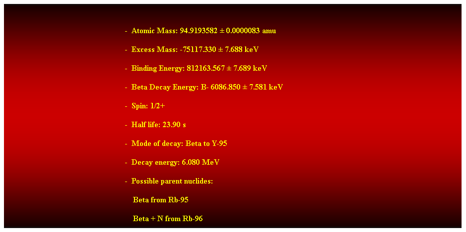 Cuadro de texto: &nbsp;
-&nbsp; Atomic Mass: 94.9193582 � 0.0000083 amu 
-&nbsp; Excess Mass: -75117.330 � 7.688 keV 
-&nbsp; Binding Energy: 812163.567 � 7.689 keV 
-&nbsp; Beta Decay Energy: B- 6086.850 � 7.581 keV 
-&nbsp; Spin: 1/2+ 
-&nbsp; Half life: 23.90 s 
-&nbsp; Mode of decay: Beta to Y-95 
-&nbsp; Decay energy: 6.080 MeV 
-&nbsp; Possible parent nuclides: 
&nbsp;&nbsp;&nbsp;&nbsp;&nbsp;&nbsp;&nbsp;&nbsp;&nbsp;&nbsp;&nbsp;&nbsp;&nbsp;&nbsp;&nbsp;&nbsp;&nbsp;&nbsp;&nbsp;&nbsp;&nbsp;&nbsp;&nbsp;&nbsp;&nbsp;&nbsp;&nbsp;&nbsp;&nbsp;&nbsp;&nbsp;&nbsp;&nbsp;&nbsp;&nbsp;&nbsp;&nbsp;&nbsp;&nbsp;&nbsp;&nbsp;&nbsp;&nbsp;&nbsp;&nbsp;&nbsp;&nbsp;&nbsp;&nbsp;&nbsp;&nbsp;&nbsp;&nbsp;&nbsp;&nbsp;&nbsp;&nbsp;&nbsp;&nbsp;&nbsp;&nbsp;&nbsp;&nbsp; Beta from Rb-95 
&nbsp;&nbsp;&nbsp;&nbsp;&nbsp;&nbsp;&nbsp;&nbsp;&nbsp;&nbsp;&nbsp;&nbsp;&nbsp;&nbsp;&nbsp;&nbsp;&nbsp;&nbsp;&nbsp;&nbsp;&nbsp;&nbsp;&nbsp;&nbsp;&nbsp;&nbsp;&nbsp;&nbsp;&nbsp;&nbsp;&nbsp;&nbsp;&nbsp;&nbsp;&nbsp;&nbsp;&nbsp;&nbsp;&nbsp;&nbsp;&nbsp;&nbsp;&nbsp;&nbsp;&nbsp;&nbsp;&nbsp;&nbsp;&nbsp;&nbsp;&nbsp;&nbsp;&nbsp;&nbsp;&nbsp;&nbsp;&nbsp;&nbsp;&nbsp;&nbsp;&nbsp;&nbsp;&nbsp; Beta + N from Rb-96 
