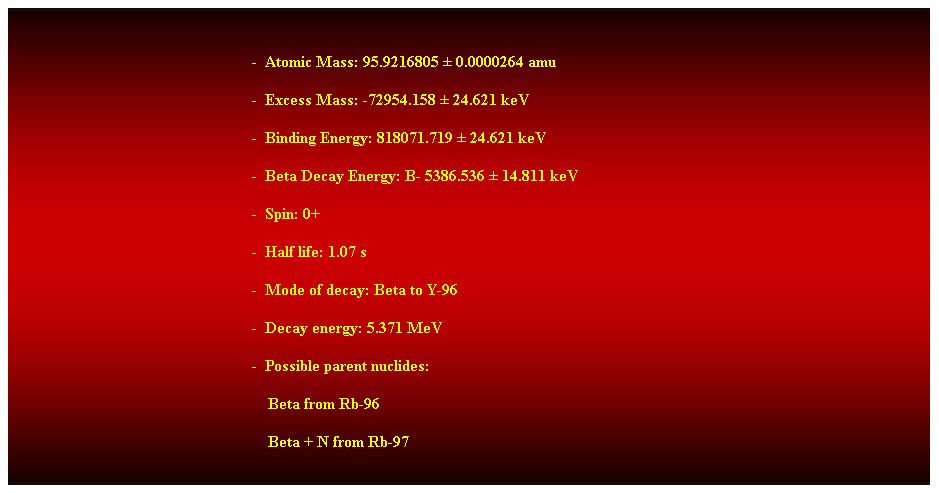 Cuadro de texto: &nbsp;
-&nbsp; Atomic Mass: 95.9216805 � 0.0000264 amu 
-&nbsp; Excess Mass: -72954.158 � 24.621 keV 
-&nbsp; Binding Energy: 818071.719 � 24.621 keV 
-&nbsp; Beta Decay Energy: B- 5386.536 � 14.811 keV 
-&nbsp; Spin: 0+ 
-&nbsp; Half life: 1.07 s 
-&nbsp; Mode of decay: Beta to Y-96 
-&nbsp; Decay energy: 5.371 MeV 
-&nbsp; Possible parent nuclides: 
&nbsp;&nbsp;&nbsp; Beta from Rb-96 
&nbsp;&nbsp;&nbsp; Beta + N from Rb-97 
&nbsp;
