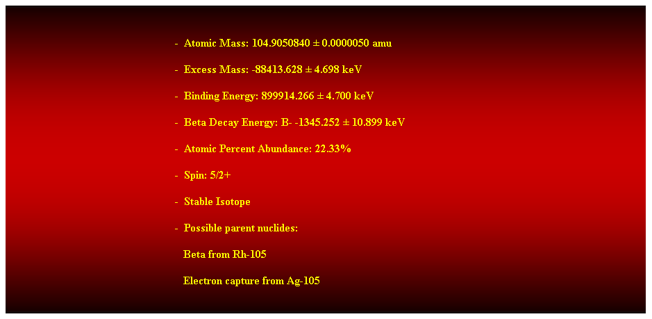 Cuadro de texto: &nbsp;
-&nbsp; Atomic Mass: 104.9050840 � 0.0000050 amu 
-&nbsp; Excess Mass: -88413.628 � 4.698 keV 
-&nbsp; Binding Energy: 899914.266 � 4.700 keV 
-&nbsp; Beta Decay Energy: B- -1345.252 � 10.899 keV 
-&nbsp; Atomic Percent Abundance: 22.33% 
-&nbsp; Spin: 5/2+ 
-&nbsp; Stable Isotope 
-&nbsp; Possible parent nuclides: 
&nbsp;&nbsp;&nbsp;&nbsp;&nbsp;&nbsp;&nbsp;&nbsp;&nbsp;&nbsp;&nbsp;&nbsp;&nbsp;&nbsp;&nbsp;&nbsp;&nbsp;&nbsp;&nbsp;&nbsp;&nbsp;&nbsp;&nbsp;&nbsp;&nbsp;&nbsp;&nbsp;&nbsp;&nbsp;&nbsp;&nbsp;&nbsp;&nbsp;&nbsp;&nbsp;&nbsp;&nbsp;&nbsp;&nbsp;&nbsp;&nbsp;&nbsp;&nbsp;&nbsp;&nbsp;&nbsp;&nbsp;&nbsp;&nbsp;&nbsp;&nbsp;&nbsp;&nbsp;&nbsp;&nbsp;&nbsp;&nbsp;&nbsp;&nbsp;&nbsp;&nbsp;&nbsp; Beta from Rh-105 
&nbsp;&nbsp;&nbsp;&nbsp;&nbsp;&nbsp;&nbsp;&nbsp;&nbsp;&nbsp;&nbsp;&nbsp;&nbsp;&nbsp;&nbsp;&nbsp;&nbsp;&nbsp;&nbsp;&nbsp;&nbsp;&nbsp;&nbsp;&nbsp;&nbsp;&nbsp;&nbsp;&nbsp;&nbsp;&nbsp;&nbsp;&nbsp;&nbsp;&nbsp;&nbsp;&nbsp;&nbsp;&nbsp;&nbsp;&nbsp;&nbsp;&nbsp;&nbsp;&nbsp;&nbsp;&nbsp;&nbsp;&nbsp;&nbsp;&nbsp;&nbsp;&nbsp;&nbsp;&nbsp;&nbsp;&nbsp;&nbsp;&nbsp;&nbsp;&nbsp;&nbsp;&nbsp; Electron capture from Ag-105 
