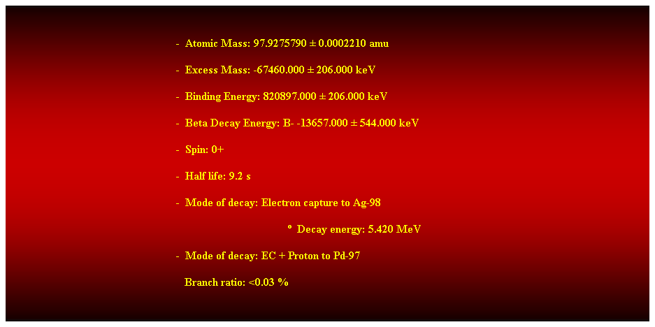 Cuadro de texto: &nbsp;
-&nbsp; Atomic Mass: 97.9275790 � 0.0002210 amu 
-&nbsp; Excess Mass: -67460.000 � 206.000 keV 
-&nbsp; Binding Energy: 820897.000 � 206.000 keV 
-&nbsp; Beta Decay Energy: B- -13657.000 � 544.000 keV 
-&nbsp; Spin: 0+ 
-&nbsp; Half life: 9.2 s 
-&nbsp; Mode of decay: Electron capture to Ag-98 
�&nbsp; Decay energy: 5.420 MeV 
-&nbsp; Mode of decay: EC + Proton to Pd-97 
&nbsp;&nbsp;&nbsp;&nbsp;&nbsp;&nbsp;&nbsp;&nbsp;&nbsp;&nbsp;&nbsp;&nbsp;&nbsp;&nbsp;&nbsp;&nbsp;&nbsp;&nbsp;&nbsp;&nbsp;&nbsp;&nbsp;&nbsp;&nbsp;&nbsp;&nbsp;&nbsp;&nbsp;&nbsp;&nbsp;&nbsp;&nbsp;&nbsp;&nbsp;&nbsp;&nbsp;&nbsp;&nbsp;&nbsp;&nbsp;&nbsp;&nbsp;&nbsp;&nbsp;&nbsp;&nbsp;&nbsp;&nbsp;&nbsp;&nbsp;&nbsp;&nbsp;&nbsp;&nbsp;&nbsp;&nbsp;&nbsp;&nbsp;&nbsp;&nbsp;&nbsp;&nbsp; Branch ratio: <0.03 % 
&nbsp;
