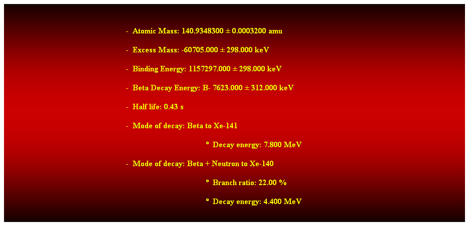 Cuadro de texto: &nbsp;
-&nbsp; Atomic Mass: 140.9348300 � 0.0003200 amu 
-&nbsp; Excess Mass: -60705.000 � 298.000 keV 
-&nbsp; Binding Energy: 1157297.000 � 298.000 keV 
-&nbsp; Beta Decay Energy: B- 7623.000 � 312.000 keV 
-&nbsp; Half life: 0.43 s 
-&nbsp; Mode of decay: Beta to Xe-141 
�&nbsp; Decay energy: 7.800 MeV 
-&nbsp; Mode of decay: Beta + Neutron to Xe-140 
�&nbsp; Branch ratio: 22.00 % 
�&nbsp; Decay energy: 4.400 MeV 
