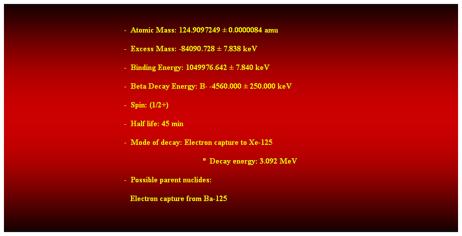 Cuadro de texto: &nbsp;
-&nbsp; Atomic Mass: 124.9097249 � 0.0000084 amu 
-&nbsp; Excess Mass: -84090.728 � 7.838 keV 
-&nbsp; Binding Energy: 1049976.642 � 7.840 keV 
-&nbsp; Beta Decay Energy: B- -4560.000 � 250.000 keV 
-&nbsp; Spin: (1/2+) 
-&nbsp; Half life: 45 min 
-&nbsp; Mode of decay: Electron capture to Xe-125 
�&nbsp; Decay energy: 3.092 MeV 
-&nbsp; Possible parent nuclides: 
&nbsp;&nbsp; Electron capture from Ba-125 
