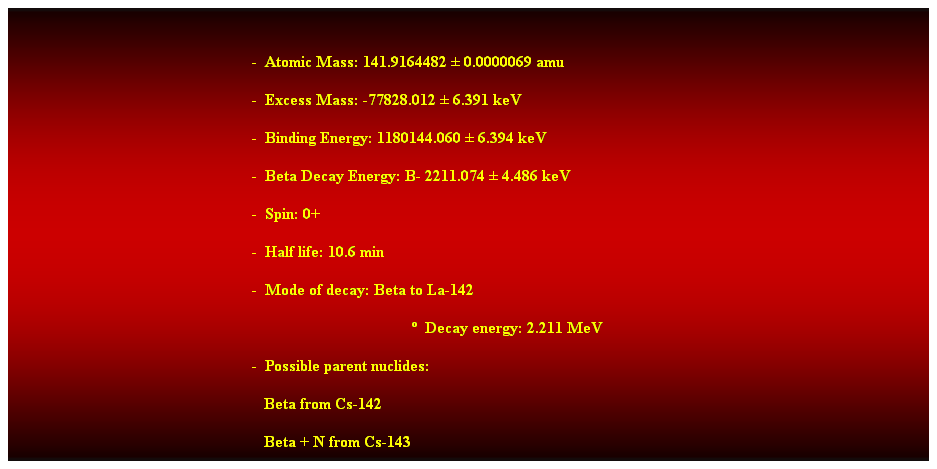 Cuadro de texto: &nbsp;
-&nbsp; Atomic Mass: 141.9164482 � 0.0000069 amu 
-&nbsp; Excess Mass: -77828.012 � 6.391 keV 
-&nbsp; Binding Energy: 1180144.060 � 6.394 keV 
-&nbsp; Beta Decay Energy: B- 2211.074 � 4.486 keV 
-&nbsp; Spin: 0+ 
-&nbsp; Half life: 10.6 min 
-&nbsp; Mode of decay: Beta to La-142 
�&nbsp; Decay energy: 2.211 MeV 
-&nbsp; Possible parent nuclides: 
&nbsp;&nbsp;&nbsp;&nbsp;&nbsp;&nbsp;&nbsp;&nbsp;&nbsp;&nbsp;&nbsp;&nbsp;&nbsp;&nbsp;&nbsp;&nbsp;&nbsp;&nbsp;&nbsp;&nbsp;&nbsp;&nbsp;&nbsp;&nbsp;&nbsp;&nbsp;&nbsp;&nbsp;&nbsp;&nbsp;&nbsp;&nbsp;&nbsp;&nbsp;&nbsp;&nbsp;&nbsp;&nbsp;&nbsp;&nbsp;&nbsp;&nbsp;&nbsp;&nbsp;&nbsp;&nbsp;&nbsp;&nbsp;&nbsp;&nbsp;&nbsp;&nbsp;&nbsp;&nbsp;&nbsp;&nbsp;&nbsp;&nbsp;&nbsp;&nbsp;&nbsp;&nbsp; Beta from Cs-142 
&nbsp;&nbsp;&nbsp;&nbsp;&nbsp;&nbsp;&nbsp;&nbsp;&nbsp;&nbsp;&nbsp;&nbsp;&nbsp;&nbsp;&nbsp;&nbsp;&nbsp;&nbsp;&nbsp;&nbsp;&nbsp;&nbsp;&nbsp;&nbsp;&nbsp;&nbsp;&nbsp;&nbsp;&nbsp;&nbsp;&nbsp;&nbsp;&nbsp;&nbsp;&nbsp;&nbsp;&nbsp;&nbsp;&nbsp;&nbsp;&nbsp;&nbsp;&nbsp;&nbsp;&nbsp;&nbsp;&nbsp;&nbsp;&nbsp;&nbsp;&nbsp;&nbsp;&nbsp;&nbsp;&nbsp;&nbsp;&nbsp;&nbsp;&nbsp;&nbsp;&nbsp;&nbsp; Beta + N from Cs-143 

