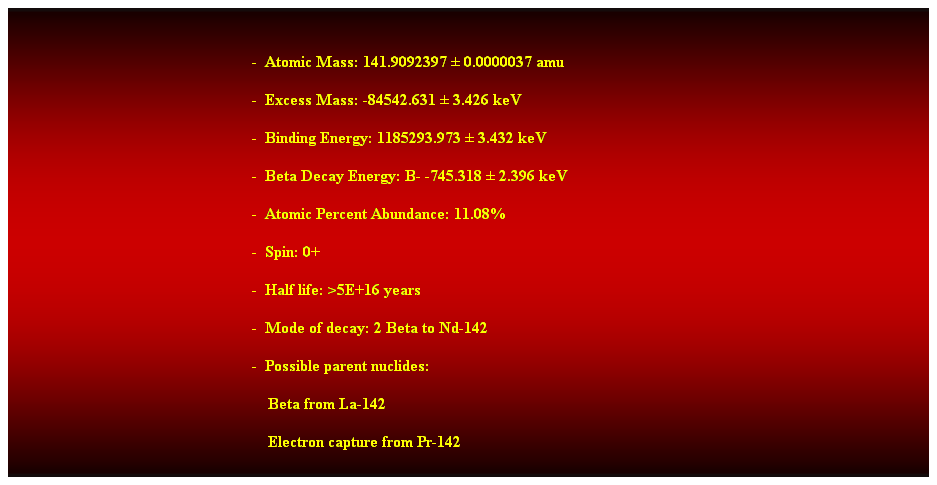 Cuadro de texto: &nbsp;
-&nbsp; Atomic Mass: 141.9092397 � 0.0000037 amu 
-&nbsp; Excess Mass: -84542.631 � 3.426 keV 
-&nbsp; Binding Energy: 1185293.973 � 3.432 keV 
-&nbsp; Beta Decay Energy: B- -745.318 � 2.396 keV 
-&nbsp; Atomic Percent Abundance: 11.08% 
-&nbsp; Spin: 0+ 
-&nbsp; Half life: >5E+16 years 
-&nbsp; Mode of decay: 2 Beta to Nd-142 
-&nbsp; Possible parent nuclides: 
&nbsp;&nbsp;&nbsp; Beta from La-142 
&nbsp;&nbsp;&nbsp; Electron capture from Pr-142 
