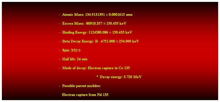 Cuadro de texto: &nbsp;
-&nbsp; Atomic Mass: 134.9131391 � 0.0001615 amu 
-&nbsp; Excess Mass: -80910.357 � 150.435 keV 
-&nbsp; Binding Energy: 1124380.086 � 150.435 keV 
-&nbsp; Beta Decay Energy: B- -4751.000 � 254.000 keV 
-&nbsp; Spin: 3/2(+) 
-&nbsp; Half life: 24 min 
-&nbsp; Mode of decay: Electron capture to Ce-135 
�&nbsp; Decay energy: 3.720 MeV 
-&nbsp; Possible parent nuclides: 
&nbsp;&nbsp;&nbsp;&nbsp;&nbsp;&nbsp;&nbsp;&nbsp;&nbsp;&nbsp;&nbsp;&nbsp;&nbsp;&nbsp;&nbsp;&nbsp;&nbsp;&nbsp;&nbsp;&nbsp;&nbsp;&nbsp;&nbsp;&nbsp;&nbsp;&nbsp;&nbsp;&nbsp;&nbsp;&nbsp;&nbsp;&nbsp;&nbsp;&nbsp;&nbsp;&nbsp;&nbsp;&nbsp;&nbsp;&nbsp;&nbsp;&nbsp;&nbsp;&nbsp;&nbsp;&nbsp;&nbsp;&nbsp;&nbsp;&nbsp;&nbsp;&nbsp;&nbsp;&nbsp;&nbsp;&nbsp;&nbsp;&nbsp;&nbsp;&nbsp;&nbsp;&nbsp; Electron capture from Nd-135 
&nbsp;
