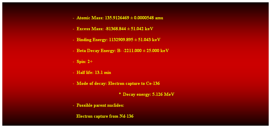 Cuadro de texto: &nbsp;
-&nbsp; Atomic Mass: 135.9126469 � 0.0000548 amu 
-&nbsp; Excess Mass: -81368.844 � 51.042 keV 
-&nbsp; Binding Energy: 1132909.895 � 51.043 keV 
-&nbsp; Beta Decay Energy: B- -2211.000 � 25.000 keV 
-&nbsp; Spin: 2+ 
-&nbsp; Half life: 13.1 min 
-&nbsp; Mode of decay: Electron capture to Ce-136 
�&nbsp; Decay energy: 5.126 MeV 
-&nbsp; Possible parent nuclides: 
&nbsp;&nbsp; Electron capture from Nd-136
&nbsp;
