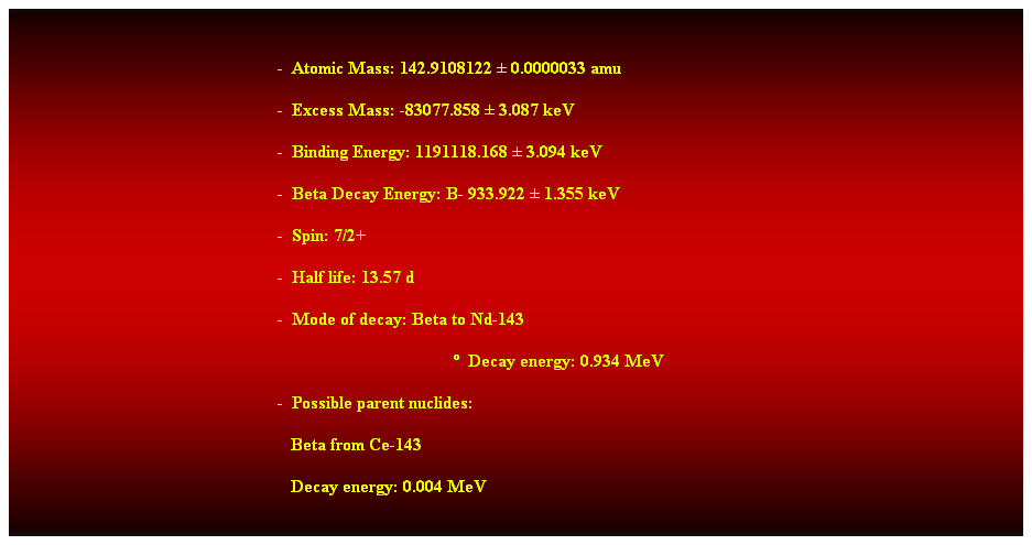 Cuadro de texto: &nbsp;
-&nbsp; Atomic Mass: 142.9108122 � 0.0000033 amu 
-&nbsp; Excess Mass: -83077.858 � 3.087 keV 
-&nbsp; Binding Energy: 1191118.168 � 3.094 keV 
-&nbsp; Beta Decay Energy: B- 933.922 � 1.355 keV 
-&nbsp; Spin: 7/2+ 
-&nbsp; Half life: 13.57 d 
-&nbsp; Mode of decay: Beta to Nd-143 
�&nbsp; Decay energy: 0.934 MeV 
-&nbsp; Possible parent nuclides: 
&nbsp; &nbsp;Beta from Ce-143 
&nbsp;&nbsp; Decay energy: 0.004 MeV 
