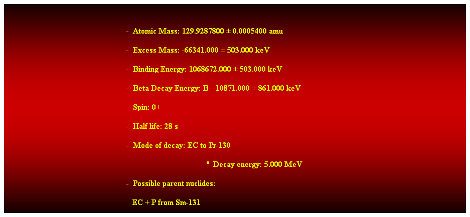 Cuadro de texto: &nbsp;
-&nbsp; Atomic Mass: 129.9287800 � 0.0005400 amu 
-&nbsp; Excess Mass: -66341.000 � 503.000 keV 
-&nbsp; Binding Energy: 1068672.000 � 503.000 keV 
-&nbsp; Beta Decay Energy: B- -10871.000 � 861.000 keV 
-&nbsp; Spin: 0+ 
-&nbsp; Half life: 28 s 
-&nbsp; Mode of decay: EC to Pr-130 
�&nbsp; Decay energy: 5.000 MeV 
-&nbsp; Possible parent nuclides: 
&nbsp; &nbsp;EC + P from Sm-131 
&nbsp;
