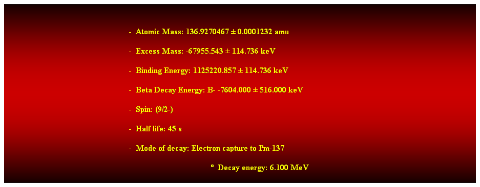 Cuadro de texto: &nbsp;
-&nbsp; Atomic Mass: 136.9270467 � 0.0001232 amu 
-&nbsp; Excess Mass: -67955.543 � 114.736 keV 
-&nbsp; Binding Energy: 1125220.857 � 114.736 keV 
-&nbsp; Beta Decay Energy: B- -7604.000 � 516.000 keV 
-&nbsp; Spin: (9/2-) 
-&nbsp; Half life: 45 s 
-&nbsp; Mode of decay: Electron capture to Pm-137 
�&nbsp; Decay energy: 6.100 MeV 
