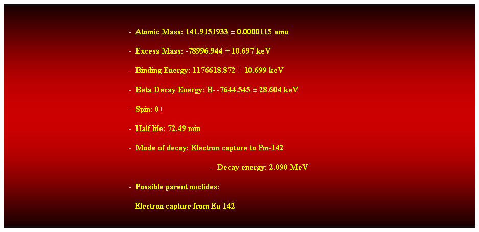 Cuadro de texto: &nbsp;
-&nbsp; Atomic Mass: 141.9151933 � 0.0000115 amu 
-&nbsp; Excess Mass: -78996.944 � 10.697 keV 
-&nbsp; Binding Energy: 1176618.872 � 10.699 keV 
-&nbsp; Beta Decay Energy: B- -7644.545 � 28.604 keV 
-&nbsp; Spin: 0+ 
-&nbsp; Half life: 72.49 min 
-&nbsp; Mode of decay: Electron capture to Pm-142 
-&nbsp; Decay energy: 2.090 MeV 
-&nbsp; Possible parent nuclides: 
&nbsp;&nbsp; Electron capture from Eu-142 
