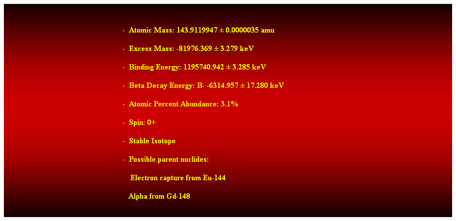 Cuadro de texto: &nbsp;
-&nbsp; Atomic Mass: 143.9119947 � 0.0000035 amu 
-&nbsp; Excess Mass: -81976.369 � 3.279 keV 
-&nbsp; Binding Energy: 1195740.942 � 3.285 keV 
-&nbsp; Beta Decay Energy: B- -6314.957 � 17.280 keV 
-&nbsp; Atomic Percent Abundance: 3.1% 
-&nbsp; Spin: 0+ 
-&nbsp; Stable Isotope 
-&nbsp; Possible parent nuclides: 
&nbsp;&nbsp;&nbsp;&nbsp;&nbsp;&nbsp;&nbsp;&nbsp;&nbsp;&nbsp;&nbsp;&nbsp;&nbsp;&nbsp;&nbsp;&nbsp;&nbsp;&nbsp;&nbsp;&nbsp;&nbsp;&nbsp;&nbsp;&nbsp;&nbsp;&nbsp;&nbsp;&nbsp;&nbsp;&nbsp;&nbsp;&nbsp;&nbsp;&nbsp;&nbsp;&nbsp;&nbsp;&nbsp;&nbsp;&nbsp;&nbsp;&nbsp;&nbsp;&nbsp;&nbsp;&nbsp;&nbsp;&nbsp;&nbsp;&nbsp;&nbsp;&nbsp;&nbsp;&nbsp;&nbsp;&nbsp;&nbsp;&nbsp;&nbsp;&nbsp;&nbsp;&nbsp;&nbsp; Electron capture from Eu-144 
&nbsp;&nbsp;&nbsp;&nbsp;&nbsp;&nbsp;&nbsp;&nbsp;&nbsp;&nbsp;&nbsp;&nbsp;&nbsp;&nbsp;&nbsp;&nbsp;&nbsp;&nbsp;&nbsp;&nbsp;&nbsp;&nbsp;&nbsp;&nbsp;&nbsp;&nbsp;&nbsp;&nbsp;&nbsp;&nbsp;&nbsp;&nbsp;&nbsp;&nbsp;&nbsp;&nbsp;&nbsp;&nbsp;&nbsp;&nbsp;&nbsp;&nbsp;&nbsp;&nbsp;&nbsp;&nbsp;&nbsp;&nbsp;&nbsp;&nbsp;&nbsp;&nbsp;&nbsp;&nbsp;&nbsp;&nbsp;&nbsp;&nbsp;&nbsp;&nbsp;&nbsp;&nbsp; Alpha from Gd-148 
&nbsp;
