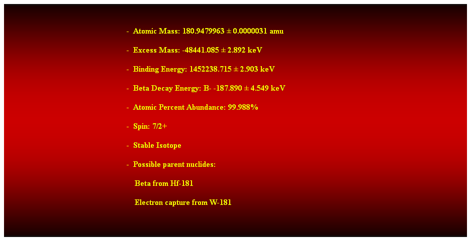 Cuadro de texto: &nbsp;
-&nbsp; Atomic Mass: 180.9479963 � 0.0000031 amu 
-&nbsp; Excess Mass: -48441.085 � 2.892 keV 
-&nbsp; Binding Energy: 1452238.715 � 2.903 keV 
-&nbsp; Beta Decay Energy: B- -187.890 � 4.549 keV 
-&nbsp; Atomic Percent Abundance: 99.988% 
-&nbsp; Spin: 7/2+ 
-&nbsp; Stable Isotope 
-&nbsp; Possible parent nuclides: 
&nbsp;&nbsp;&nbsp;&nbsp;&nbsp;&nbsp;&nbsp;&nbsp;&nbsp;&nbsp;&nbsp;&nbsp;&nbsp;&nbsp;&nbsp;&nbsp;&nbsp;&nbsp;&nbsp;&nbsp;&nbsp;&nbsp;&nbsp;&nbsp;&nbsp;&nbsp;&nbsp;&nbsp;&nbsp;&nbsp;&nbsp;&nbsp;&nbsp;&nbsp;&nbsp;&nbsp;&nbsp;&nbsp;&nbsp;&nbsp;&nbsp;&nbsp;&nbsp;&nbsp;&nbsp;&nbsp;&nbsp;&nbsp;&nbsp;&nbsp;&nbsp;&nbsp;&nbsp;&nbsp;&nbsp;&nbsp;&nbsp;&nbsp;&nbsp;&nbsp;&nbsp;&nbsp;&nbsp; Beta from Hf-181 
&nbsp;&nbsp;&nbsp;&nbsp;&nbsp;&nbsp;&nbsp;&nbsp;&nbsp;&nbsp;&nbsp;&nbsp;&nbsp;&nbsp;&nbsp;&nbsp;&nbsp;&nbsp;&nbsp;&nbsp;&nbsp;&nbsp;&nbsp;&nbsp;&nbsp;&nbsp;&nbsp;&nbsp;&nbsp;&nbsp;&nbsp;&nbsp;&nbsp;&nbsp;&nbsp;&nbsp;&nbsp;&nbsp;&nbsp;&nbsp;&nbsp;&nbsp;&nbsp;&nbsp;&nbsp;&nbsp;&nbsp;&nbsp;&nbsp;&nbsp;&nbsp;&nbsp;&nbsp;&nbsp;&nbsp;&nbsp;&nbsp;&nbsp;&nbsp;&nbsp;&nbsp;&nbsp;&nbsp; Electron capture from W-181 
